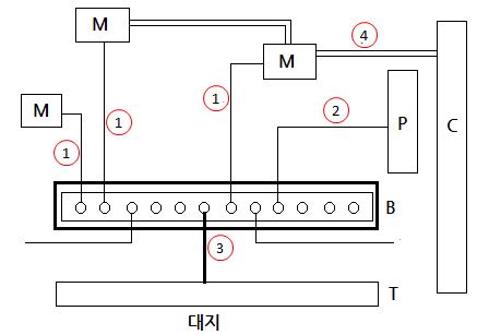 등전위본딩-구성도