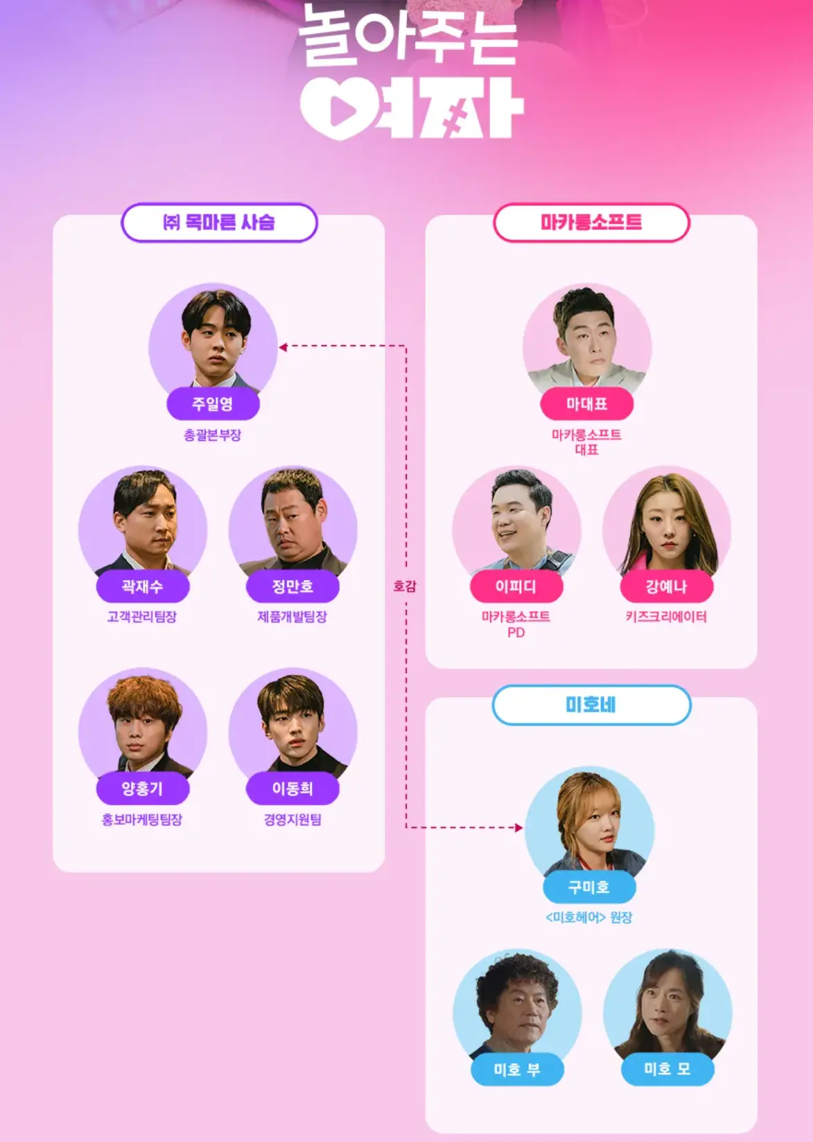 드라마 놀아주는 여자 인물관계도 상