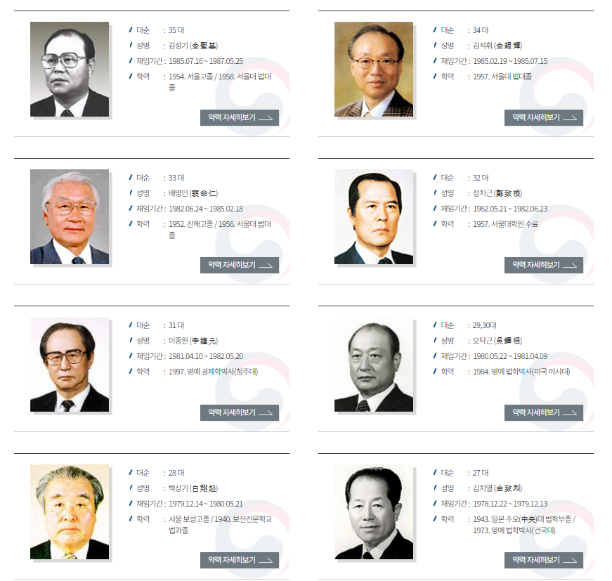 대한민국 한국 역대 법무부 장관 한동훈 박범계 추미애 조국 박상기 김현웅 황교안 권재진 이귀남 김경한 정성진 김성호 천정배 김승규 강금실 심상명 김정길 송정호 최경원 안동수 김정길 김태정 박상천 김종구 최상엽 안우만 김두희 박희태 이정우 김기춘 이종남 허형구 정해창 김성기 김석휘 배명인 정치근 이종원 오탁근 백상기 김치열 이선중 황산덕 이봉성 신직수 배영호 이호 권오병 민복기 장영순 조병일 고원증 이병하 조재천 권승렬 홍진기 이호 조용순 서상환 조진만 김준연 이우익 이인 초대 69대 68대 67대 66대 65대 64대 63대 62대 학력 재임기간 누구
