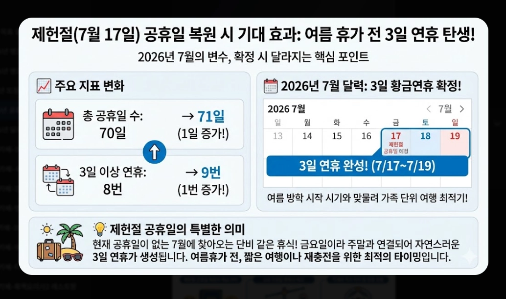 2026년 공휴일 총정리 대체공휴일 완벽 분석