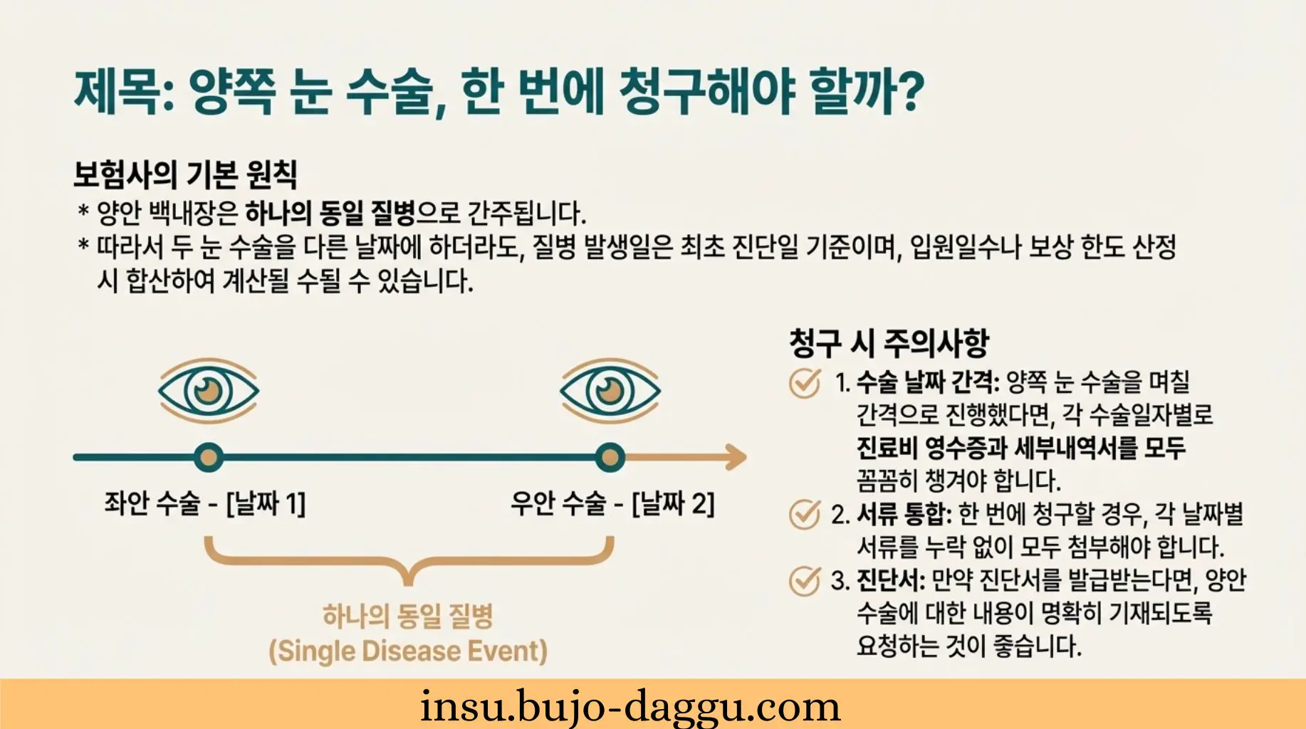 백내장 수술 실비 청구 서류 총정리｜진단서&middot;약제비&middot;다초점 렌즈까지 한 번에