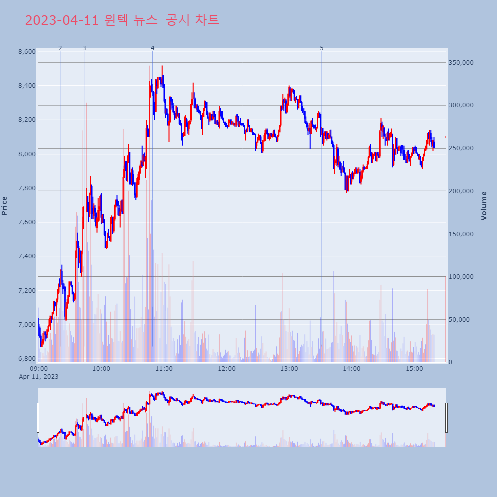 윈텍_뉴스공시차트