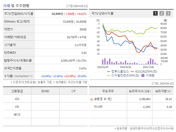 컴투스홀딩스_기업개요