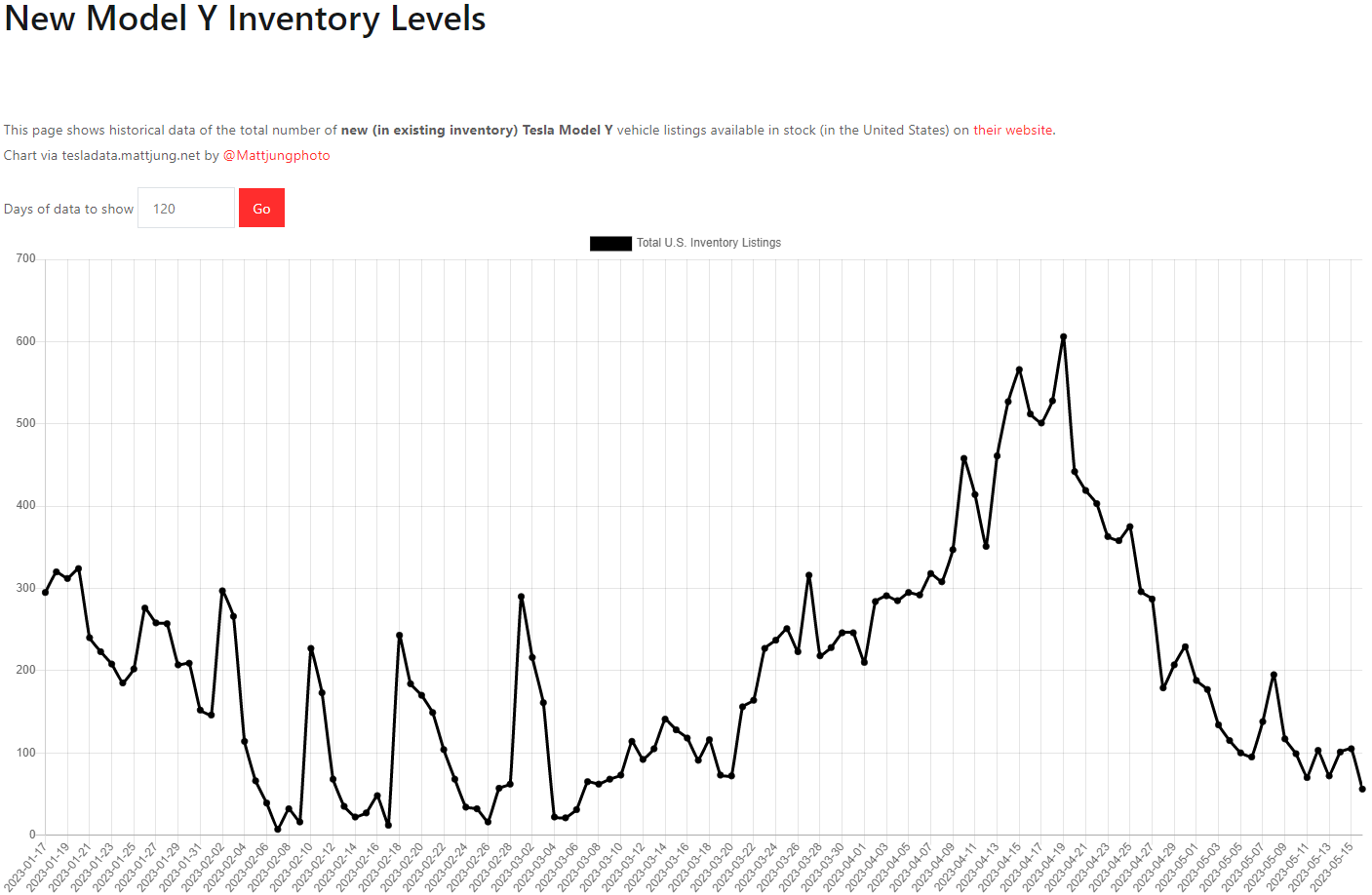 테슬라 모델Y 재고