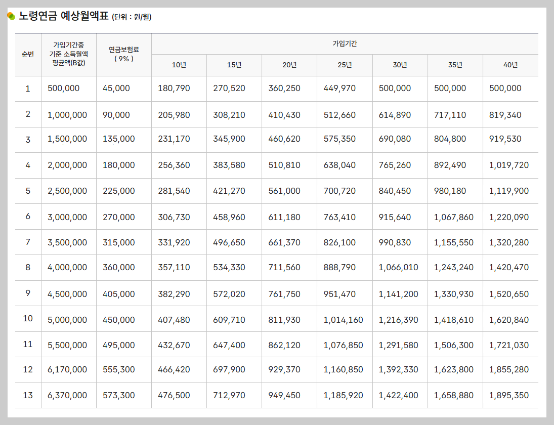 “노령연금 상담 전 꼭 알아야 할 5가지 질문|국민연금공단 상담 준비 가이드 (2026년 최신판)”