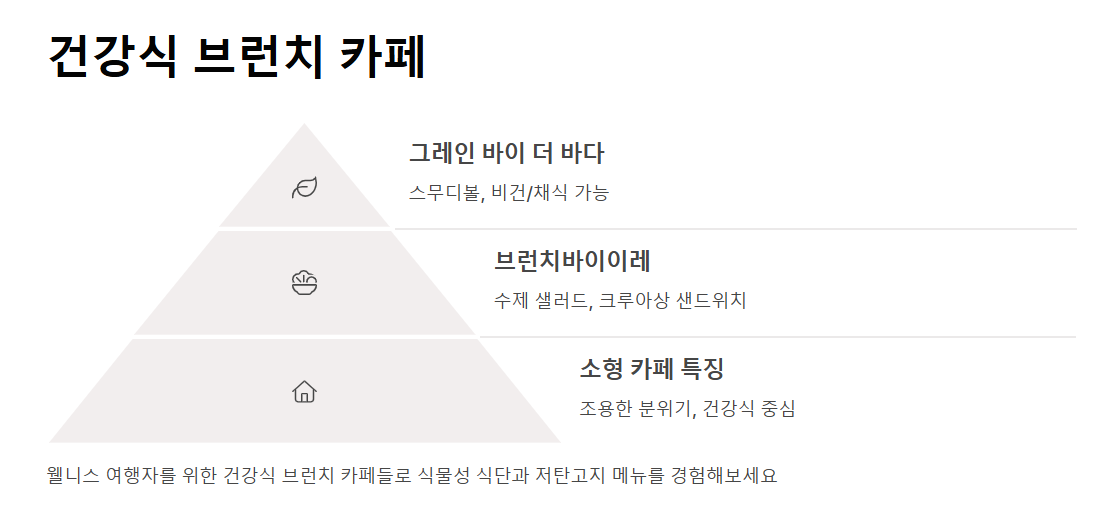 양양 브런치 맛집 리스트 - 자연과 감성이 어우러진 힐링 공간