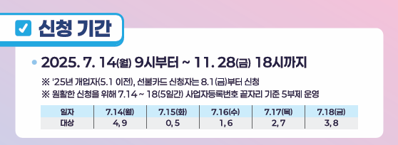 신청 기간과 5부제 운영