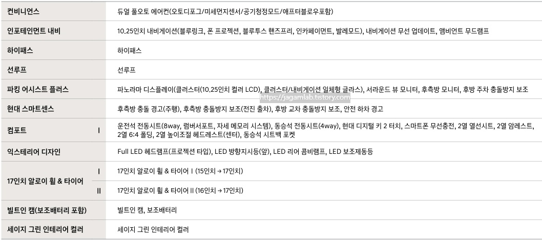 2026 아반떼 가솔린 1.6 컨비니언스, 인포테인먼트 내비, 하이패스, 선루프, 파킹 어시스트 플러스, 현대 스마트센스, 컴포트, 익스테리어 디자인, 17인치 알로이 휠 타이어, 빌트인 캠, 세이지 그린 인테리어 컬러 선택 품목