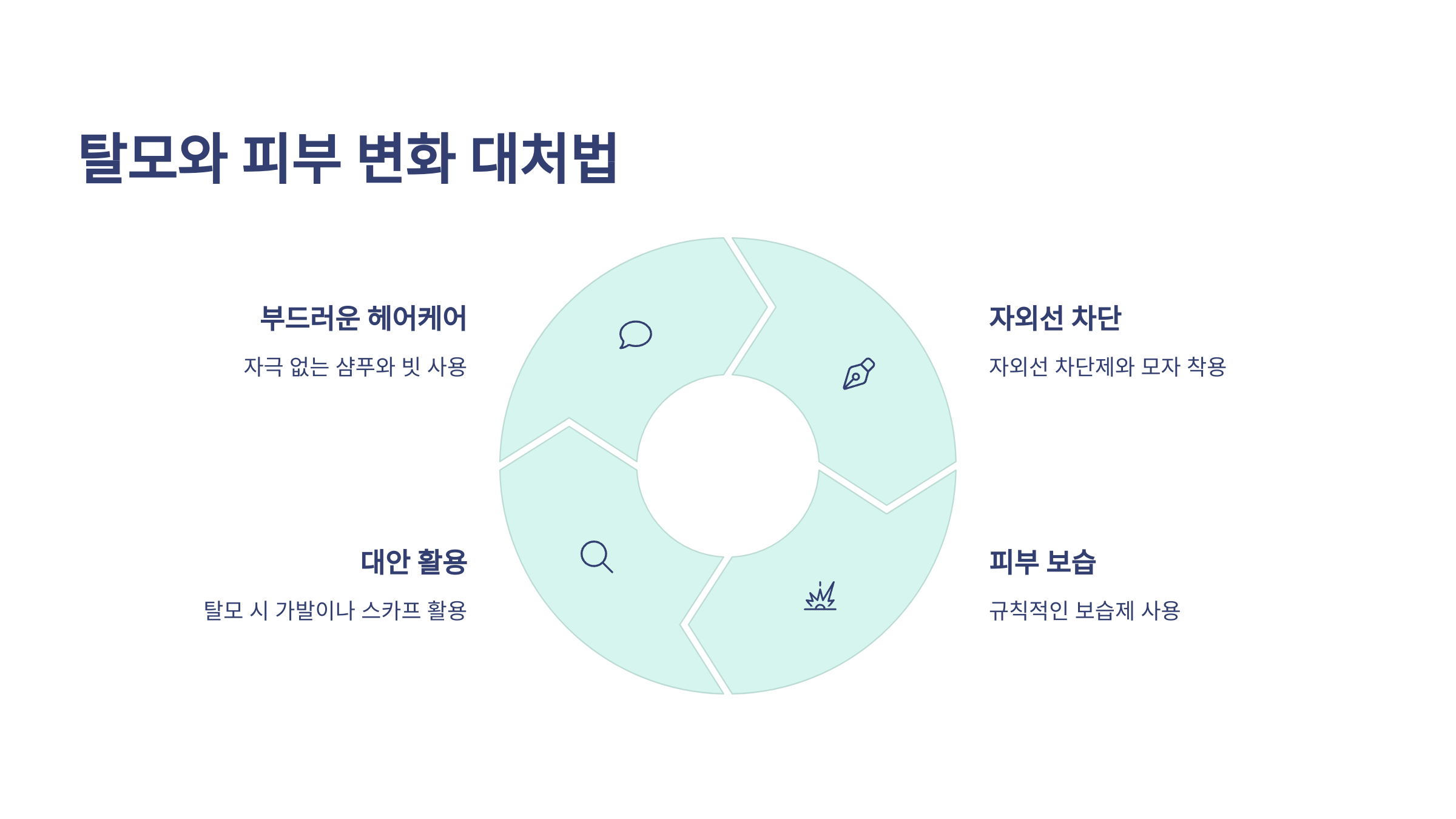 탈모와 피부 변화 대처법