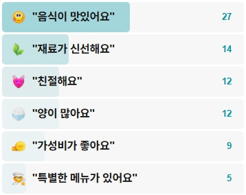 경산식당-후기