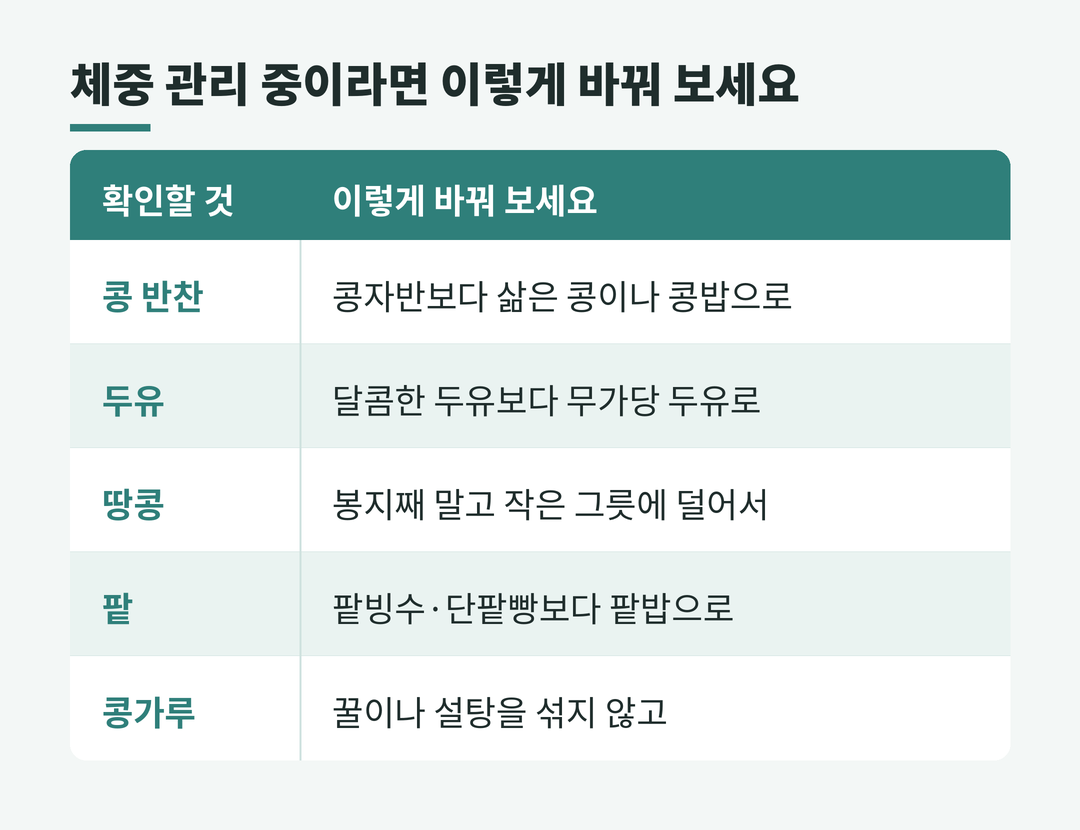 체중 관리 중 콩 먹는 법 점검표