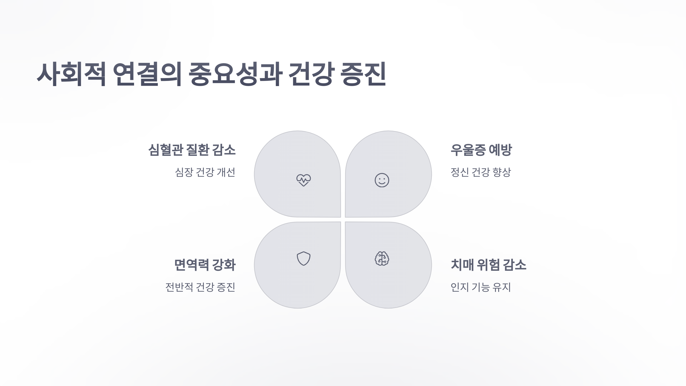 참조-외로움과-심혈관-질환의-위험성-5