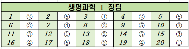 2020년-3월-고2-생명과학 1-모의고사-정답