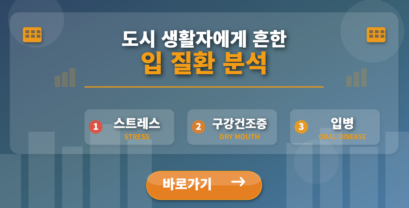 도시 생활자에게 흔한 입 질환 분석 (스트레스, 구강건조증, 입병)