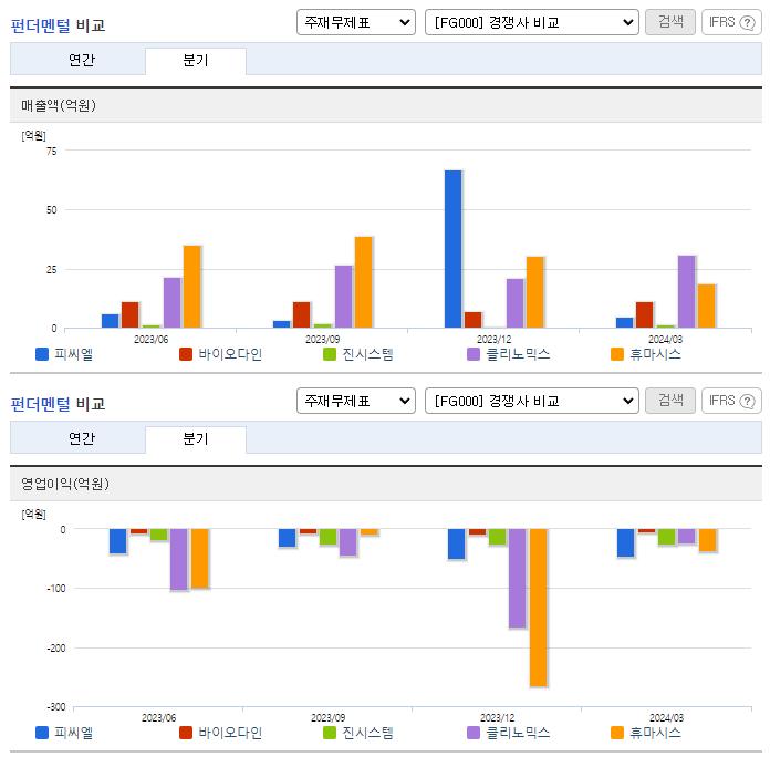 피씨엘_업종분석