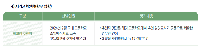 한국농수산대학교 2024학년도 지역균형전형