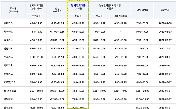 카드사-수수료율-비교