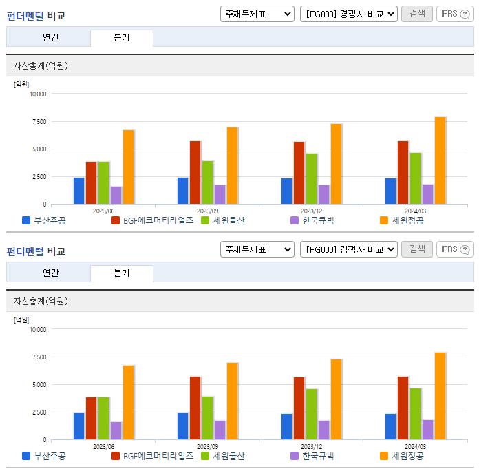 부산주공_업종분석