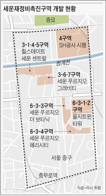 10년간 방치 종로·을지로 세운지구 개발...세계적 관광명소가 될까 VIDEO: Is Hudson Yards Good For New York?