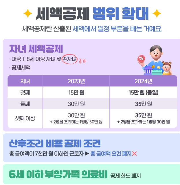 자녀 세액공제 확대