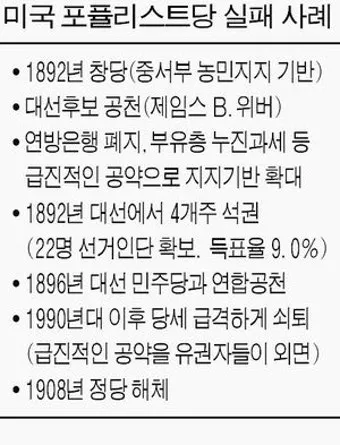 포퓰리즘의 뜻과 반대 세계화 연금개혁 민주주의 의미_22