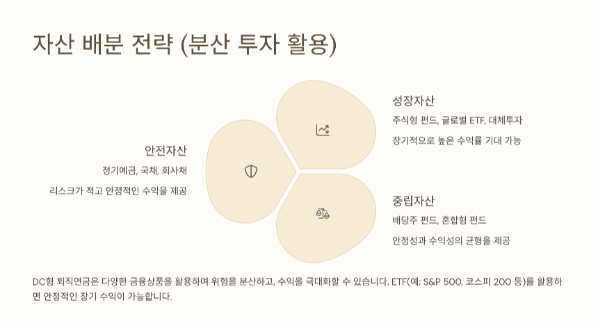 퇴직연금 DC형(확정기여형) 완벽 정리 운용법부터 수익률 높이는 전략까지