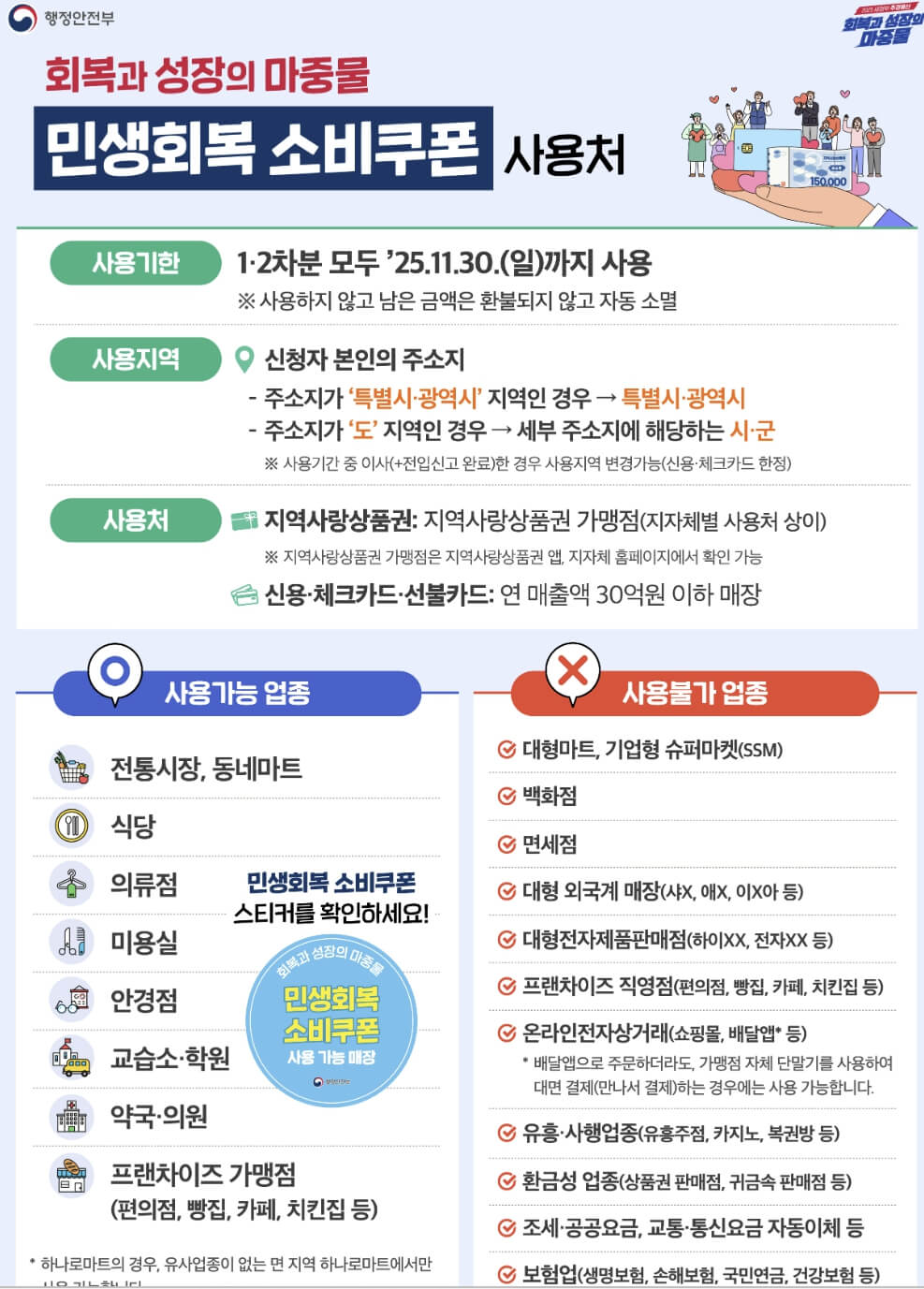 2025 민생회복 소비쿠폰