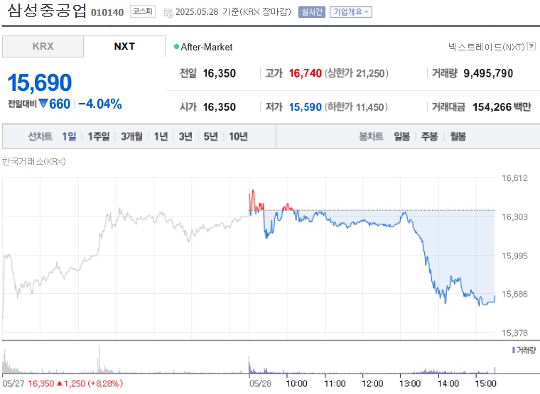 삼성중공업 주가 (0528)