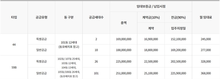 힐스테이트 관악 뉴포레 임대보증금 표