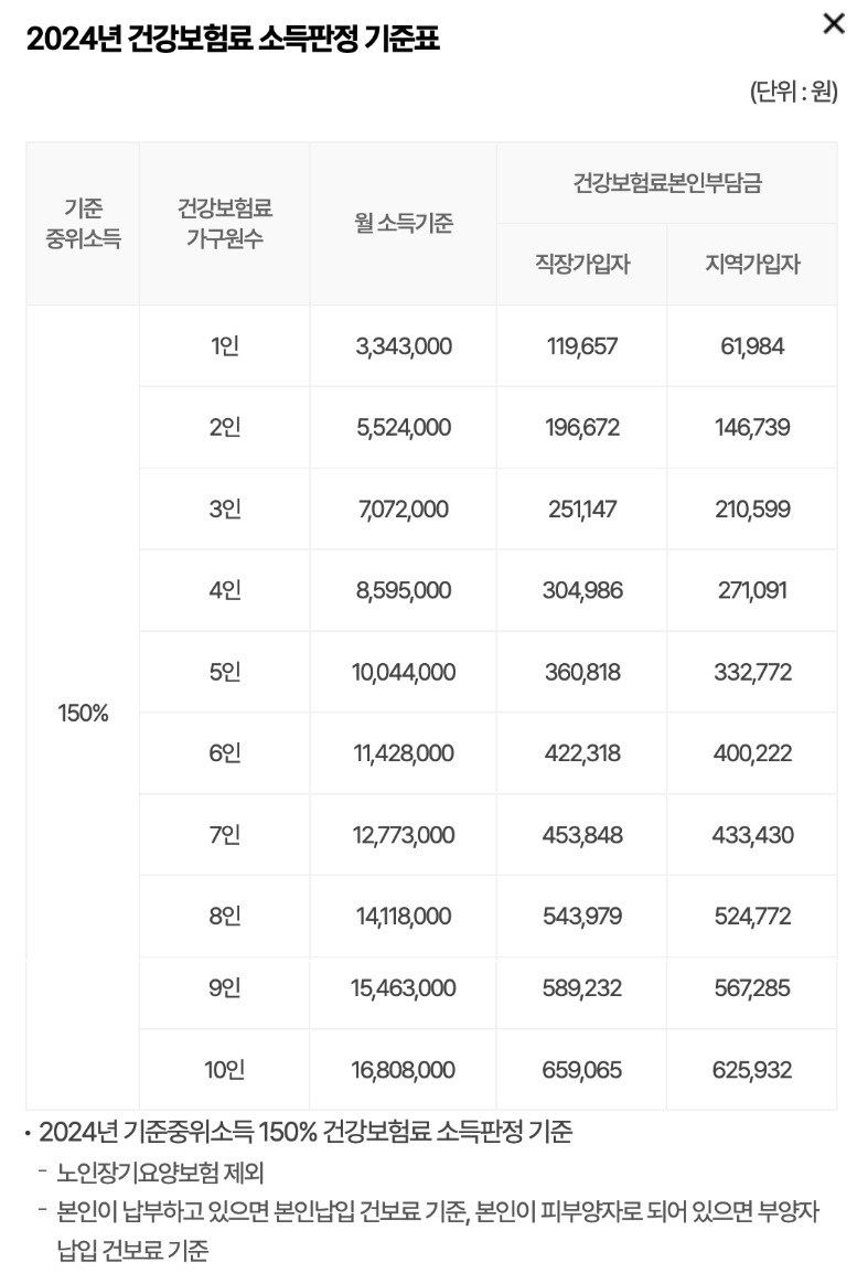 서울시 청년 부동산 중개비, 이사비 최대 40만원 지원