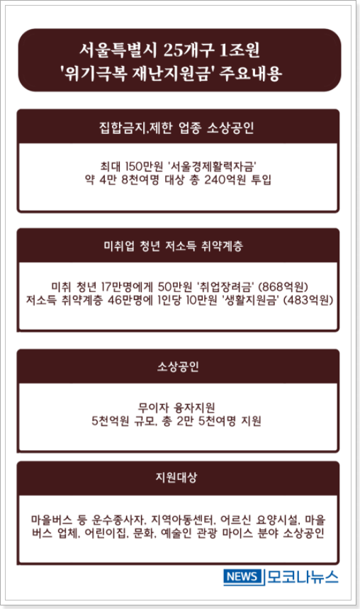 소상공인-무이자-융자지원