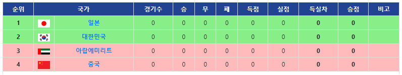 2024 AFC U-23 아시안컵 카타르 조별리그 B조