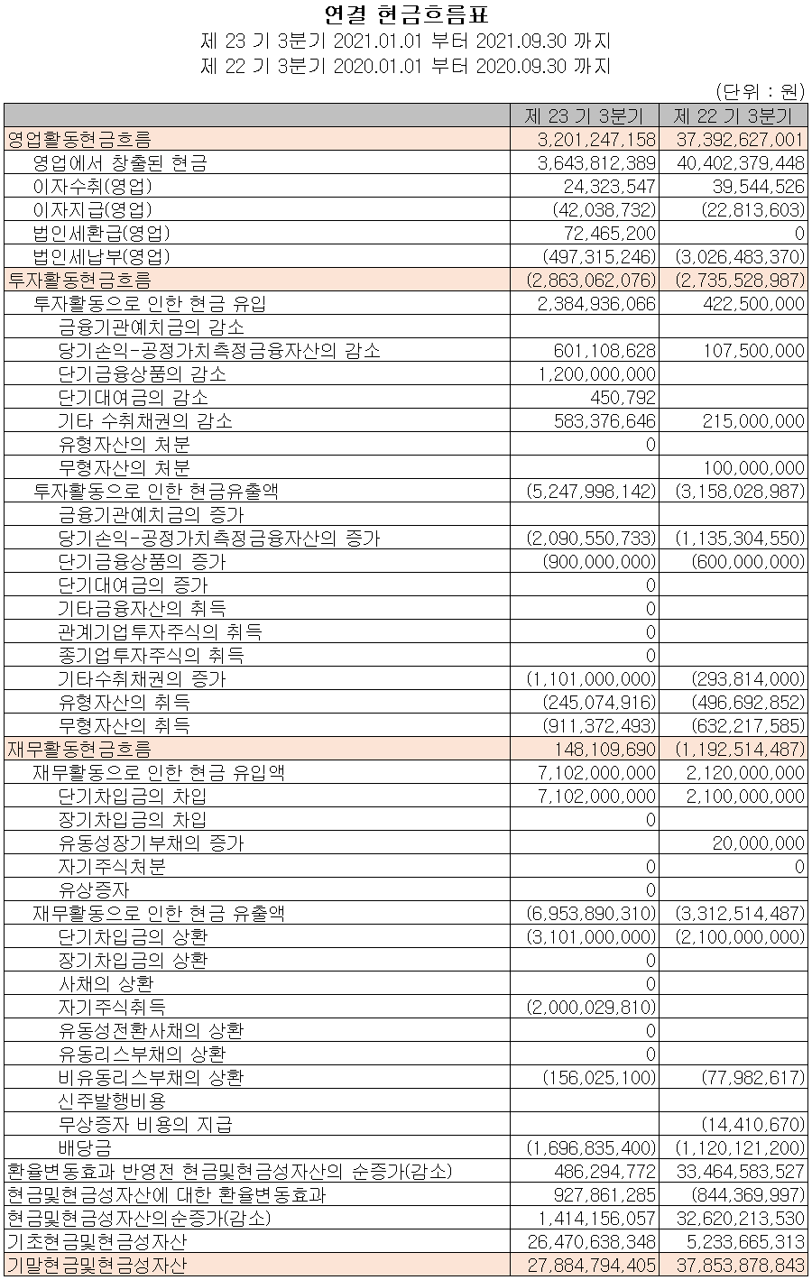 힘스 - 현금흐름표