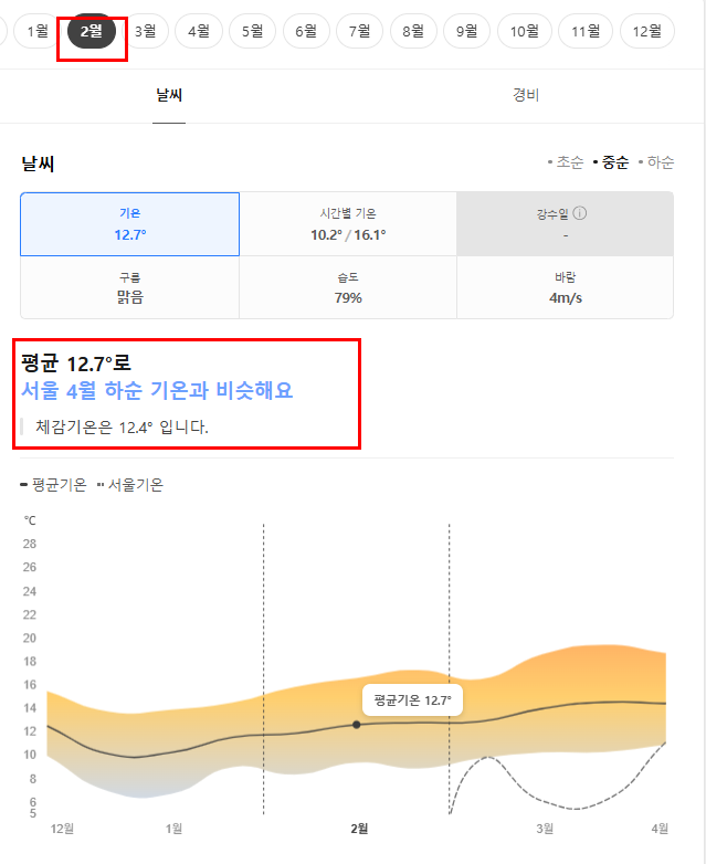 포르투칼 2월 날씨 옷차림 추천 여행지