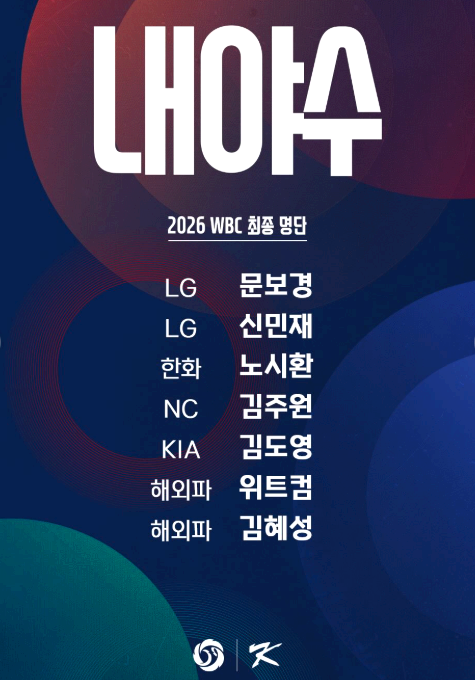 WBC 월드 베이스볼 클래식