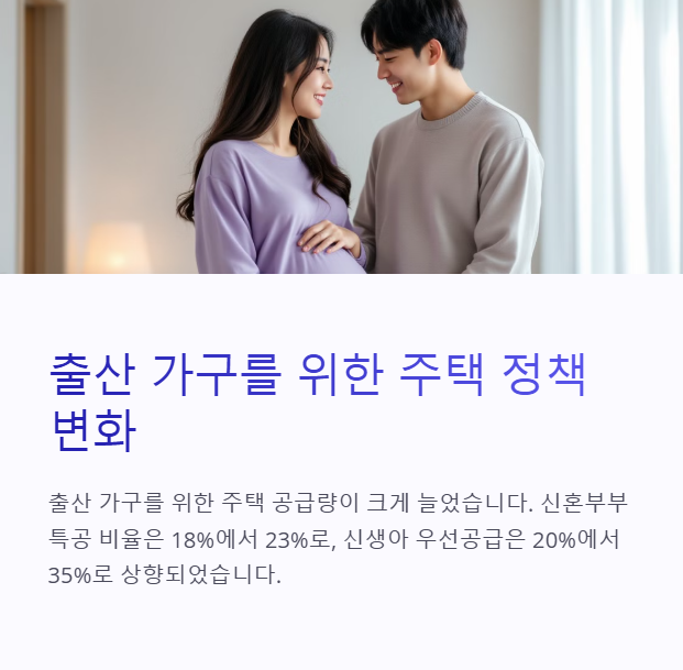 출산가구 대상 주택공급 물량, 얼마나 늘었나?