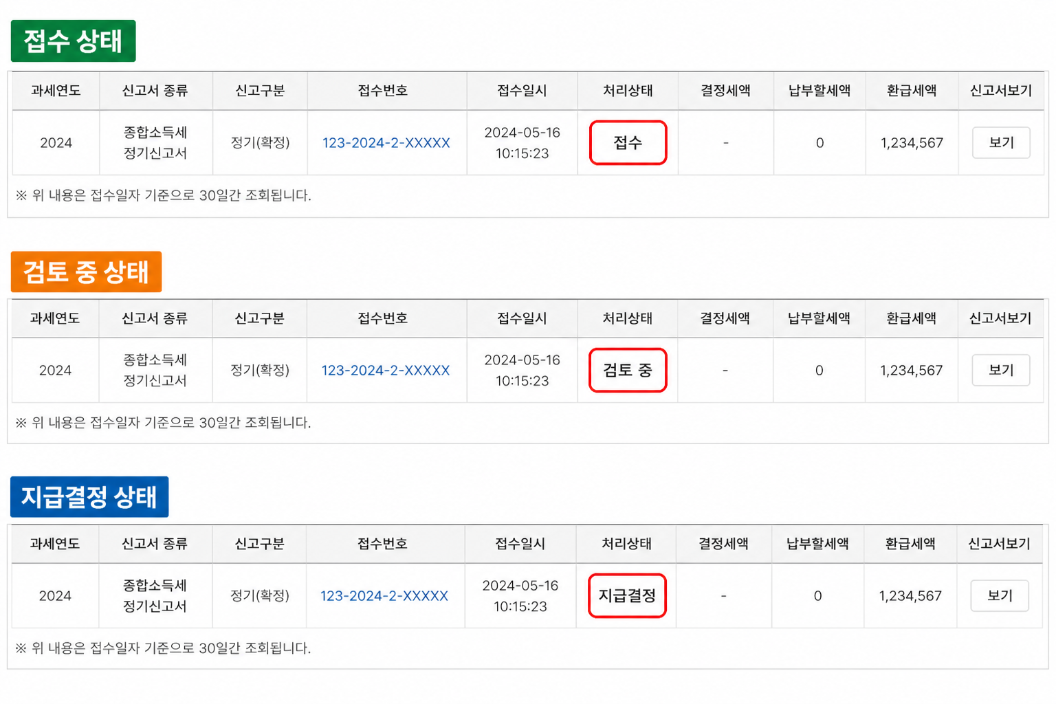 홈택스 종합소득세 환급 상태 조회 화면 예시 (접수, 검토 중, 지급결정 단계 안내)