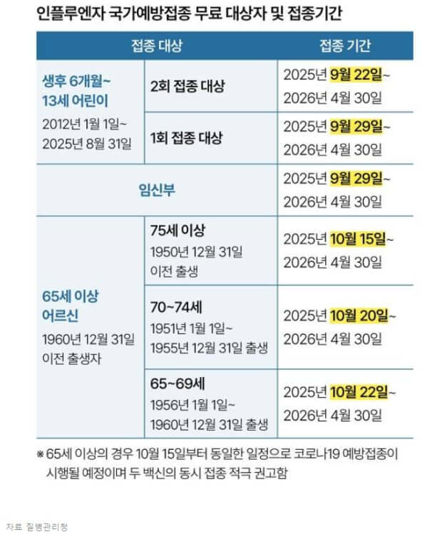 2026 독감예방접종