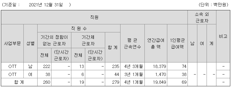 한빛소프트 2021년 연봉
