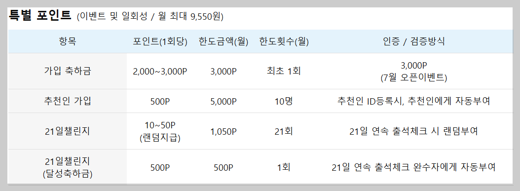 경기도 독서포인트제 적립방법 총정리 +도서구매, 대출인증, 독서일지, 리뷰 작성