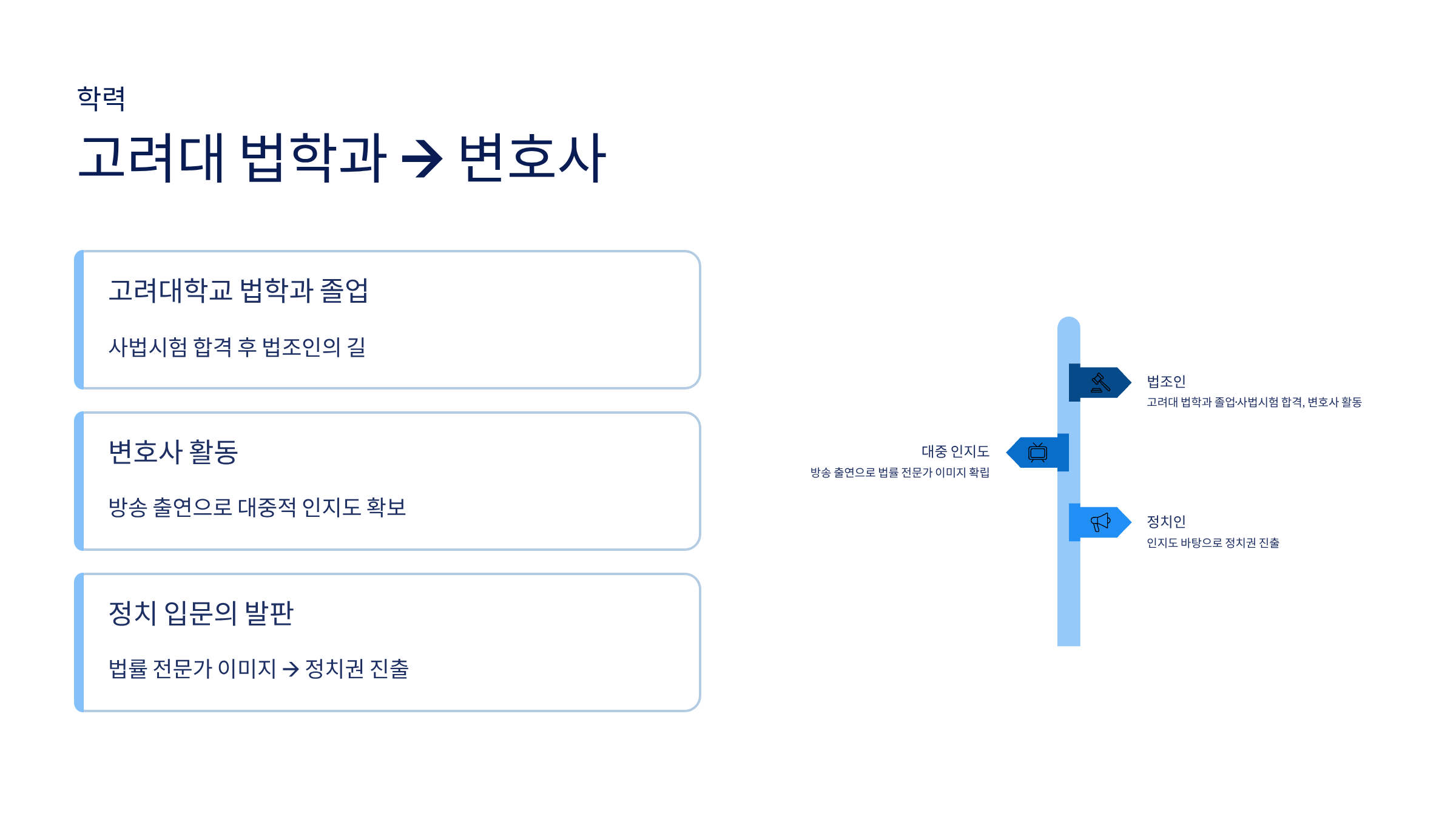 오세훈 프로필
