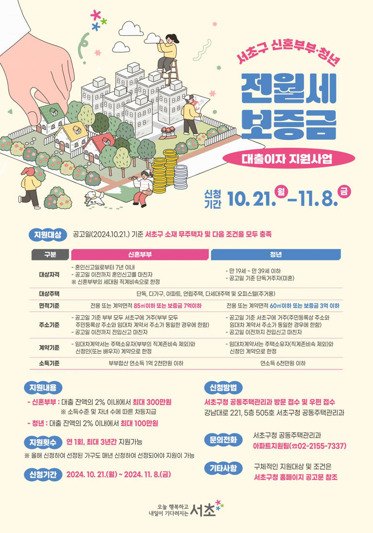 전월세보증금지원