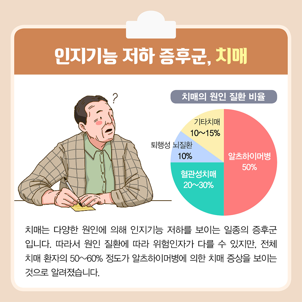 인지기능 저하 증후군 치매