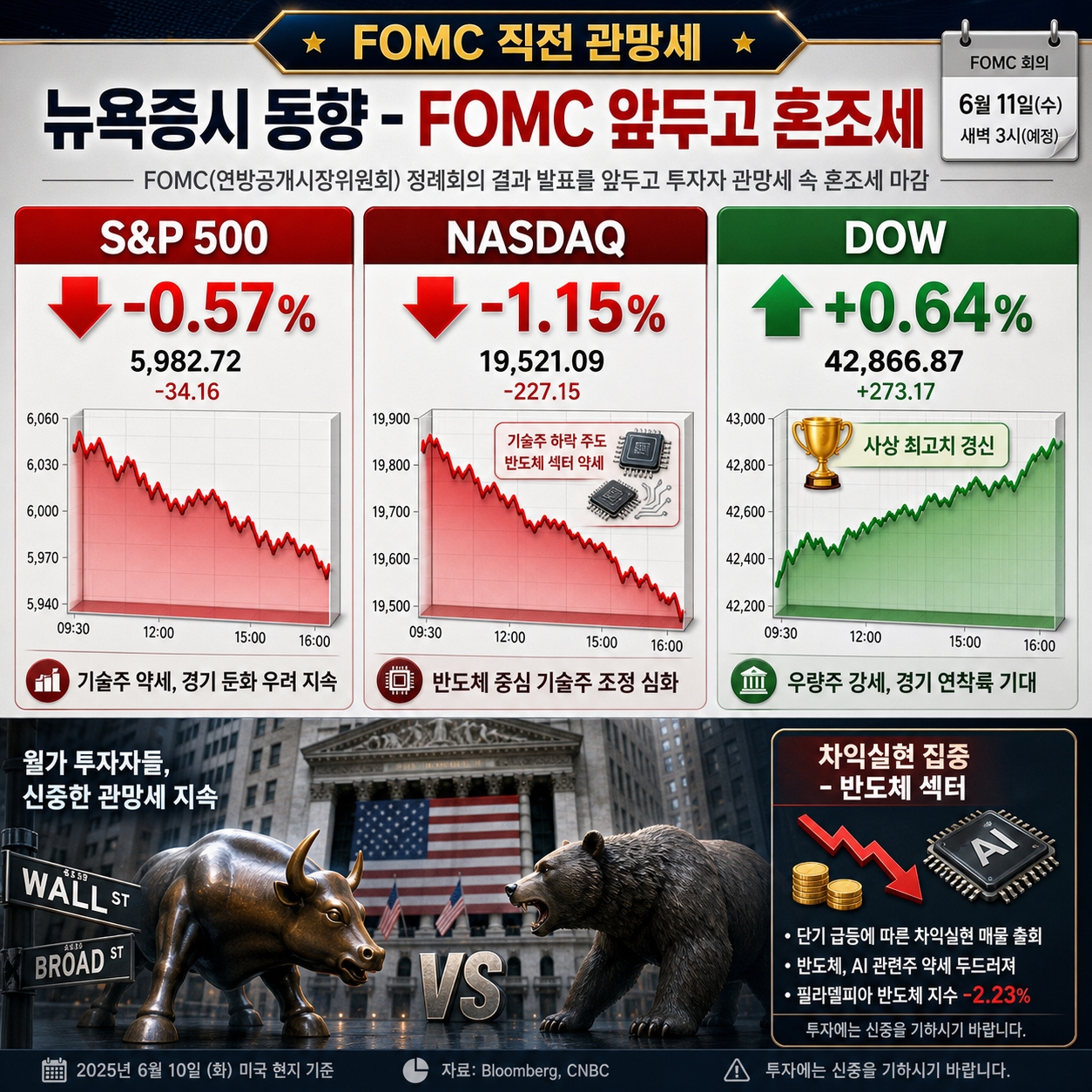 FOMC 회의 및 뉴욕증시