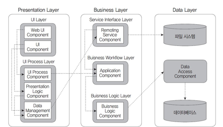아키텍처 이미지
