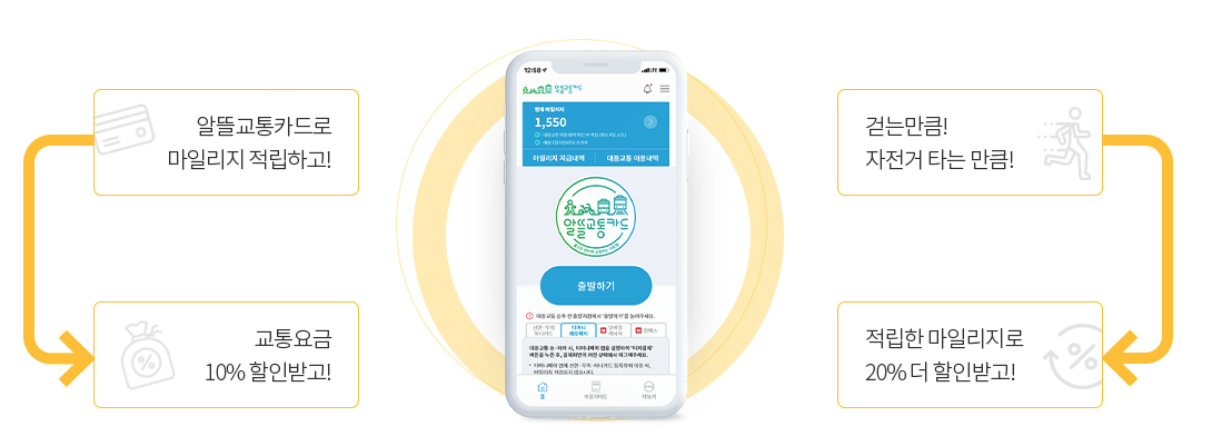 알뜰교통카드