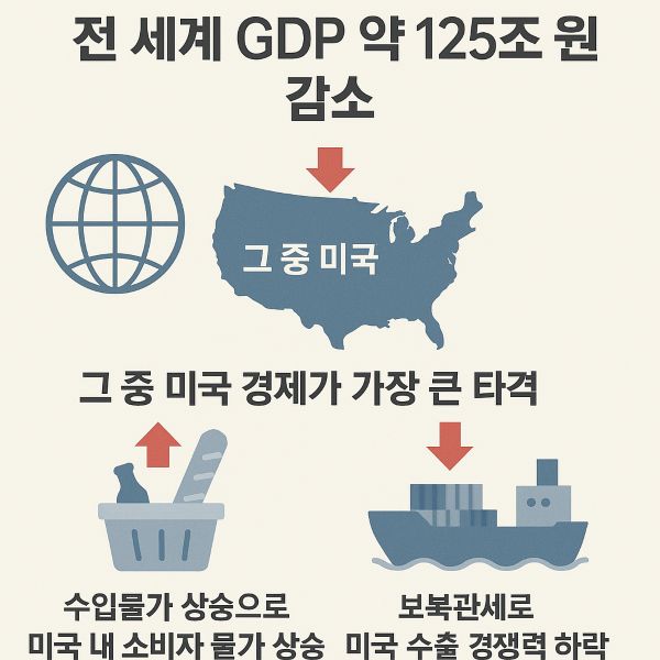 관세 정책의 글로벌 경제적 충격