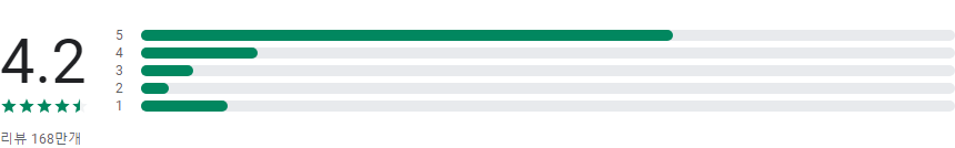 파워디렉터&#44; 동영상 편집 어플&#44; 유튜브 편집&#44; 음악과 사운드 효과