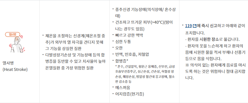 폭염주의보 특보기준 및 고위험군 대처방법에 대해 알아보자