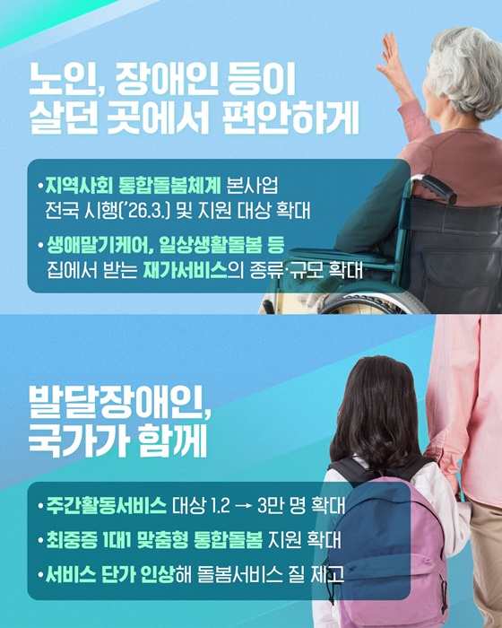 2025년 국가책임 지역통합 돌봄 확대 지역사회 통합돌봄